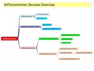 Differentiation; Revision Overview