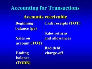 Accounting for Transactions