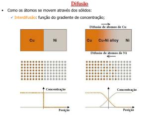 difus o