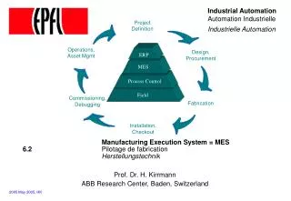 Manufacturing Execution System = MES 6.2 	 Pilotage de fabrication Herstellungstechnik