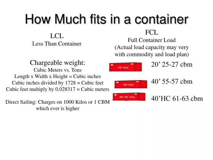 how much fits in a container