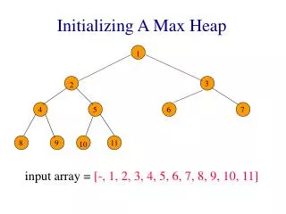 Initializing A Max Heap