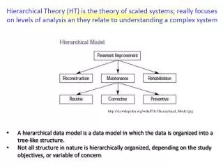Hierarchical Theory (HT) is the theory of scaled systems; really focuses on levels of analysis an they relate to underst