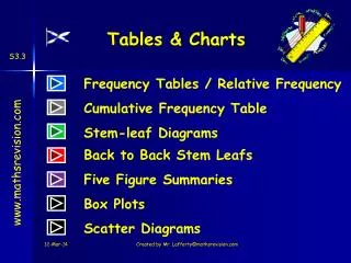 Tables &amp; Charts