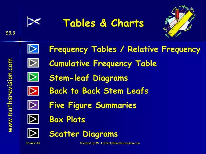 tables charts