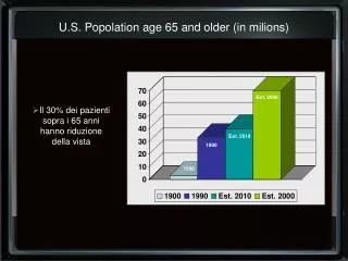 U.S. Popolation age 65 and older (in milions)
