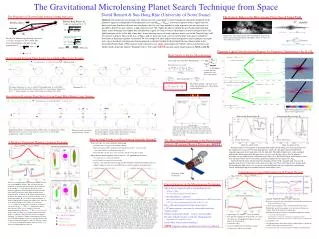 The Gravitational Microlensing Planet Search Technique from Space David Bennett &amp; Sun Hong Rhie (University of Notre