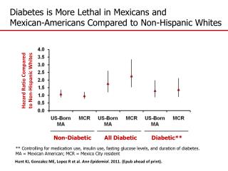 Diabetes is More Lethal in Mexicans and Mexican-Americans Compared to Non-Hispanic Whites