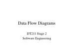 Data Flow Diagrams - slide 1