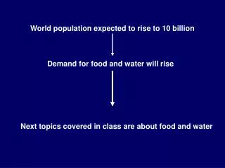 World population expected to rise to 10 billion