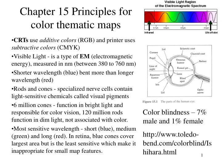 chapter 15 principles for color thematic maps