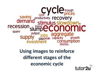 The Business Cycle in Pictures