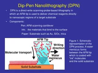 Dip-Pen Nanolithography (DPN)
