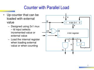 Counter with Parallel Load