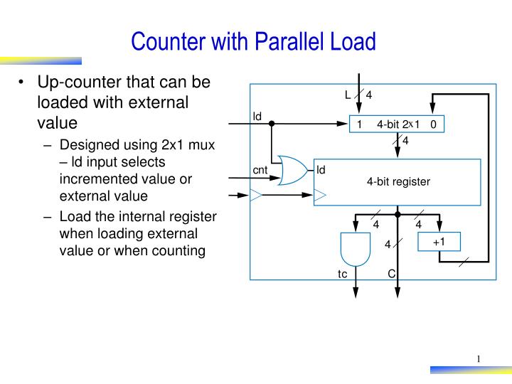 counter with parallel load
