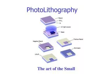PhotoLithography