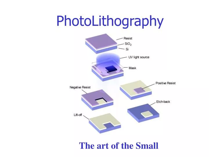 photolithography