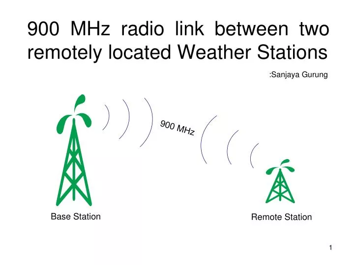 900 mhz radio link between two remotely located weather stations