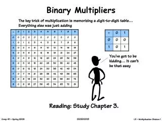 Binary Multipliers