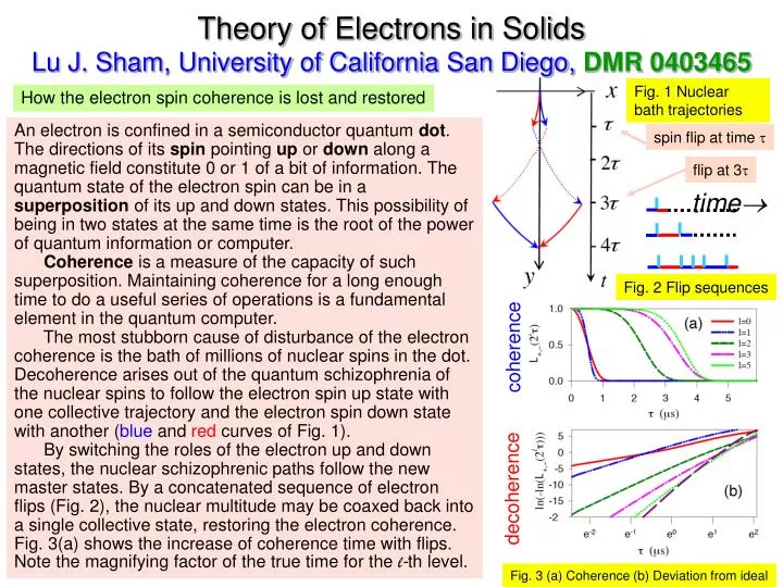 theory of electrons in solids lu j sham university of california san diego dmr 0403465