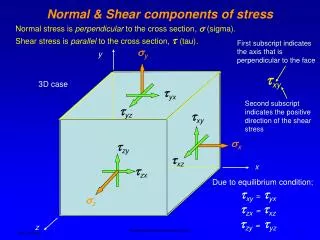 Normal &amp; Shear components of stress
