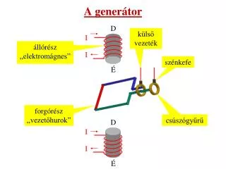 a gener tor