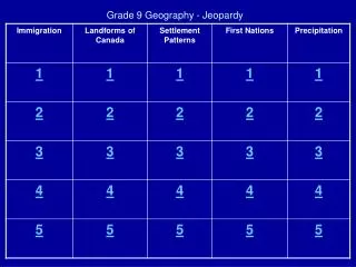 Grade 9 Geography - Jeopardy