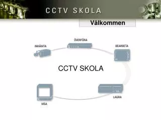 CCTV SKOLA