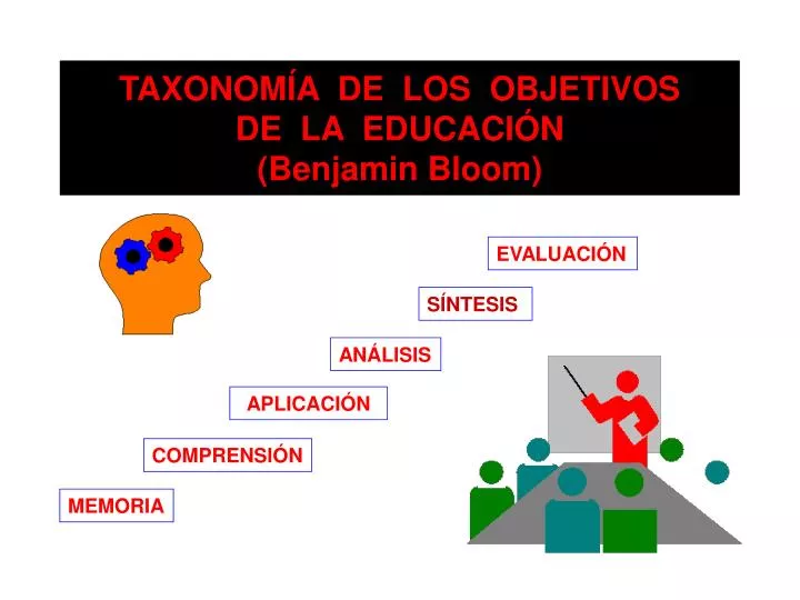 taxonom a de los objetivos de la educaci n benjamin bloom