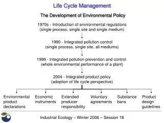 The Development of Environmental Policy