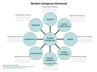 Multiple Intelligence Worksheet