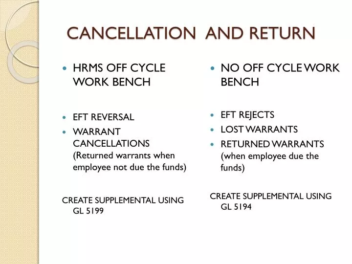 cancellation and return