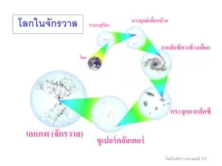 โลกในจักรวาล