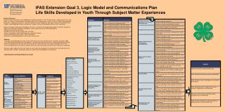 IFAS Extension Goal 3, Logic Model and Communications Plan Life Skills Developed in Youth Through Subject Matter Experi