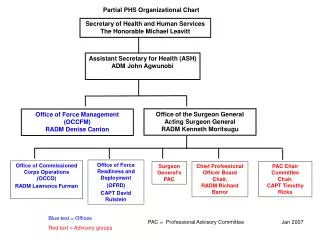 Assistant Secretary for Health (ASH) ADM John Agwunobi