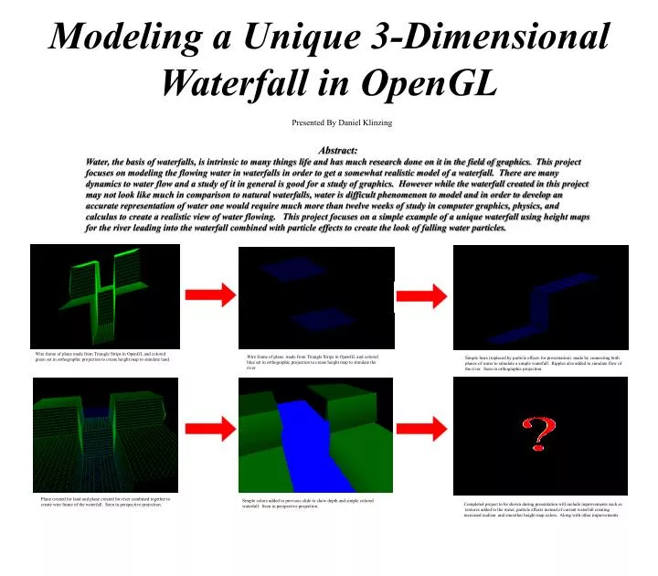 modeling a unique 3 dimensional waterfall in opengl