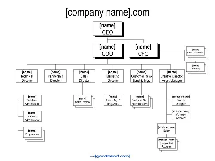 company name com
