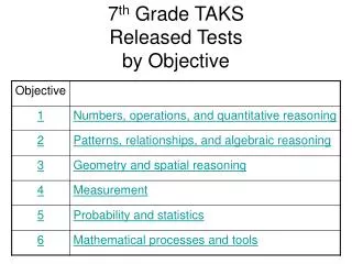 7 th Grade TAKS Released Tests by Objective
