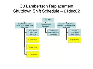 C0 Lambertson Replacement Shutdown Shift Schedule – 21dec02