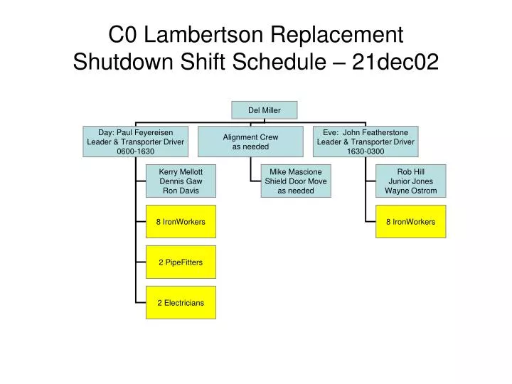c0 lambertson replacement shutdown shift schedule 21dec02