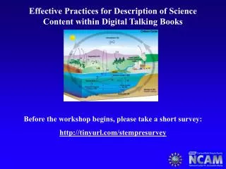 Effective Practices for Description of Science Content within Digital Talking Books