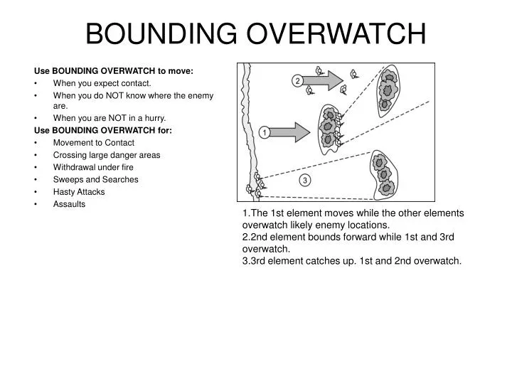 bounding overwatch