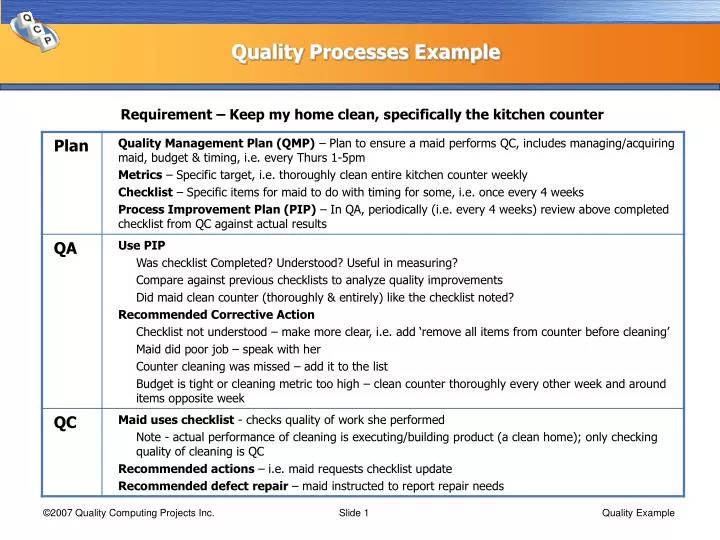 quality processes example