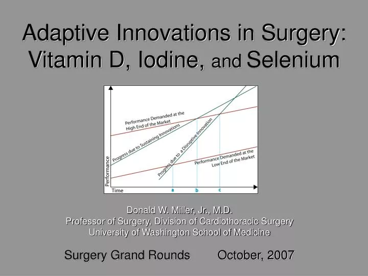 adaptive innovations in surgery vitamin d iodine and selenium