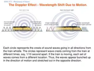 The Doppler Effect - Wavelength Shift Due to Motion.