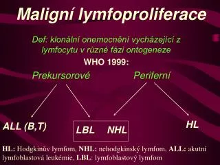Maligní lymfoproliferace