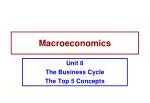 Macroeconomics