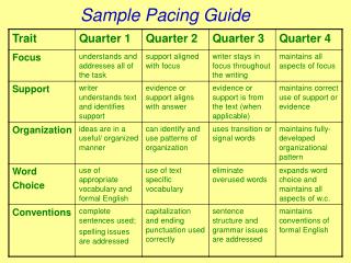 Sample Pacing Guide