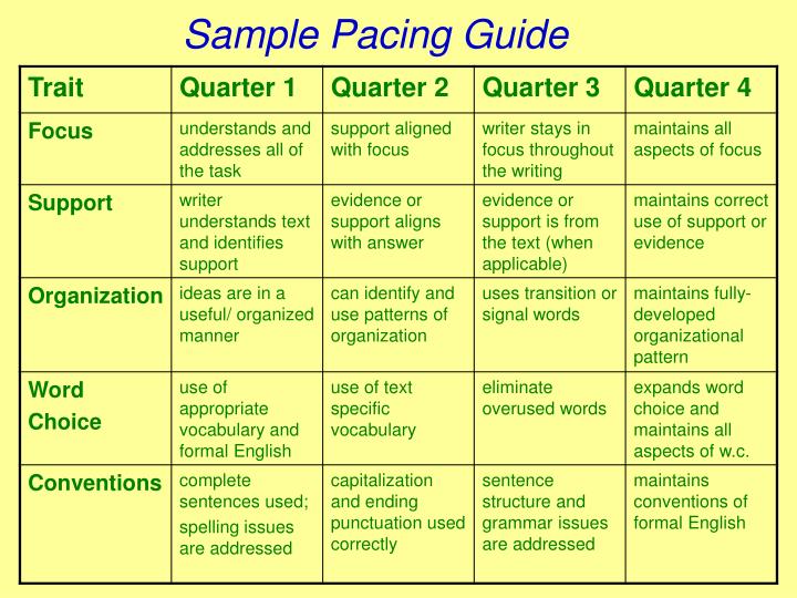 sample pacing guide