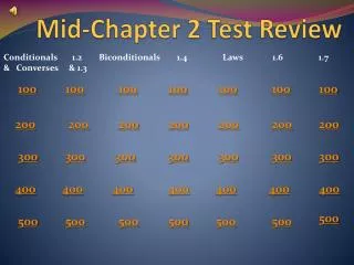 Mid-Chapter 2 Test Review